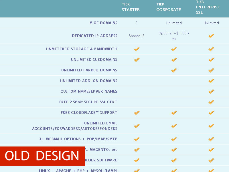 Tier.Net : Old Design